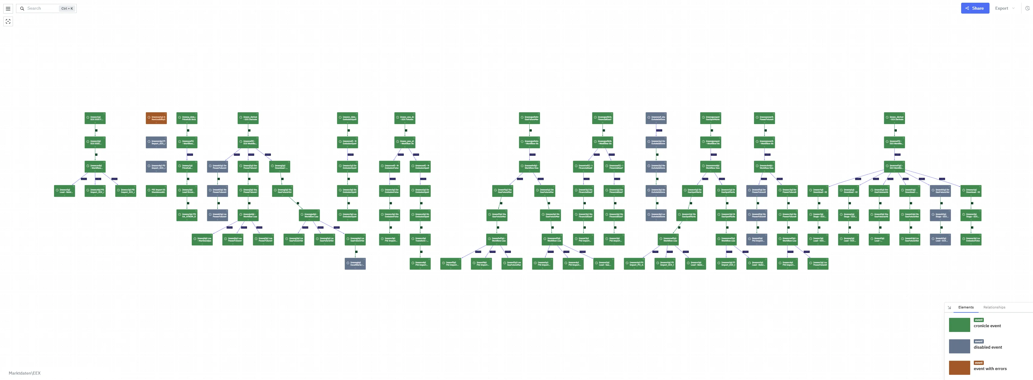 Real-time visualization of scheduled jobs and workflows